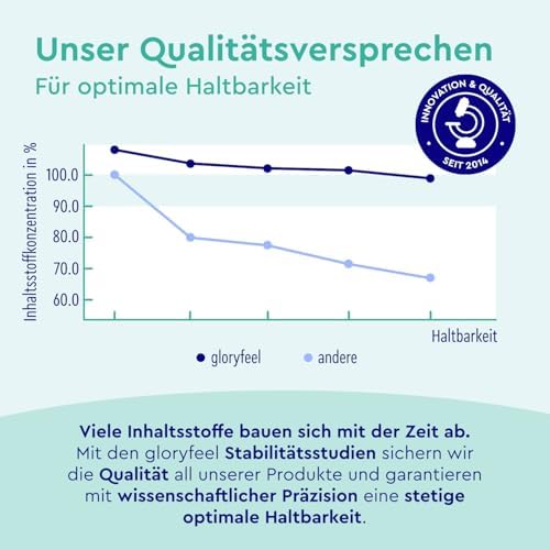 Hochdosierte Omega 3 Kapseln von Omega - 3000mg Fischöl für Herzgesundheit - 240 Stück mit Vitamin E für optimale Vitali