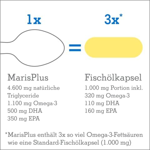 Omega-3 Fischöl flüssig - Zitronen Geschmack - Hochdosiert mit |600 mg DHA & EPA - 100% rein, ohne Zusatzstoffe - perfek
