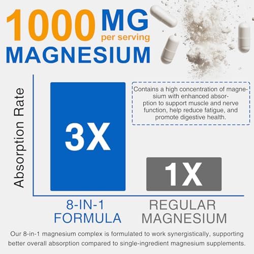 Magnesium Komplex 8-in-1 – 1000mg pro Portion, 8 Formen für Muskeln & Nerven – 90 vegane Kapseln