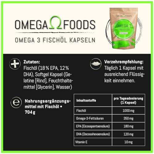 Omega 3 Fischöl Kapseln – 500 Kapseln Hochdosiert für Herzgesundheit – 1000mg Omega-3 Pro Portion im Vorratspaket