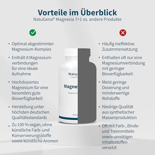 NatuGena Magnesium 7+1 Kapseln – Hochwertiger Magnesium-Komplex für Elektrolytgleichgewicht, 90 Stück für 30 Tage